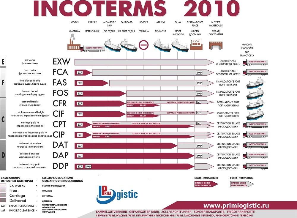 incoterms_2013